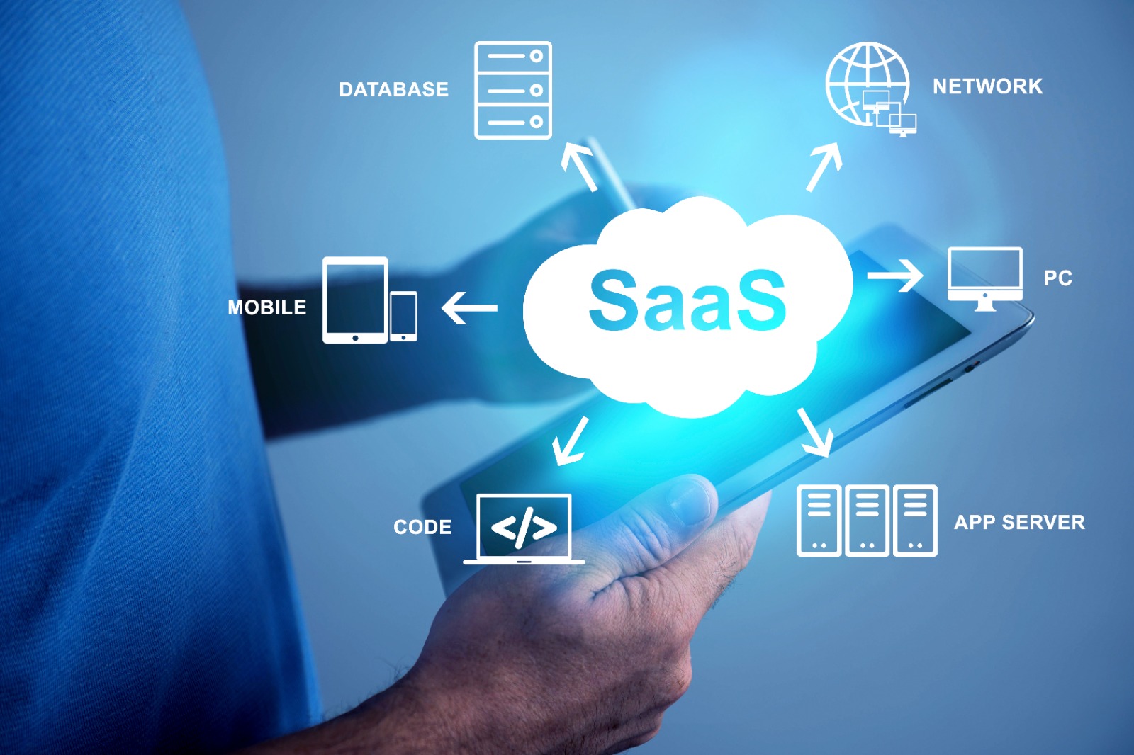 What is SaaS? Why Software-as-a-Service is the Future of Business