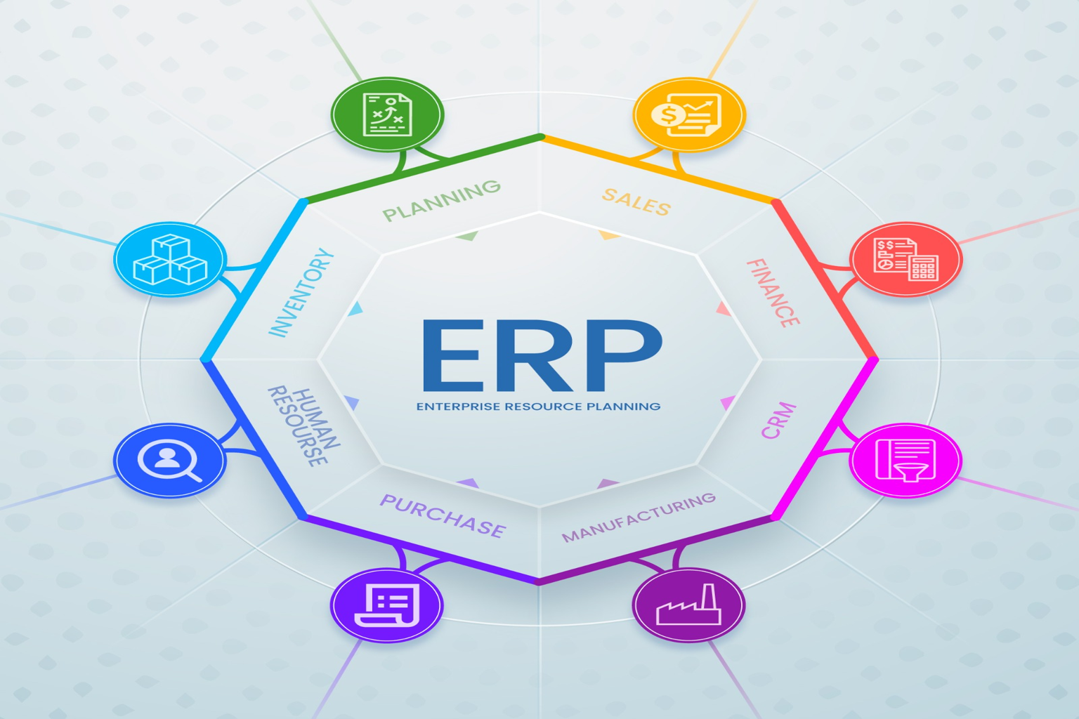 Best Practices for Successful ERPNext Implementation